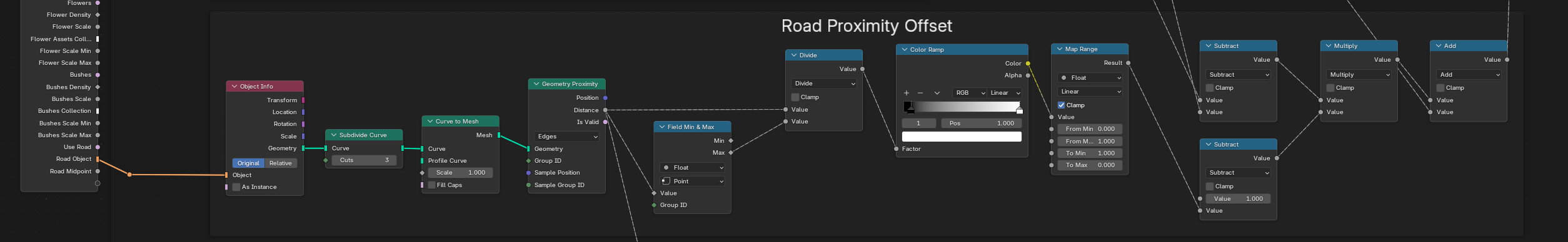 the Road Proximity Offset node frame